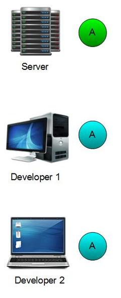 版本控制入門簡介 提升技術服務的效率與協作