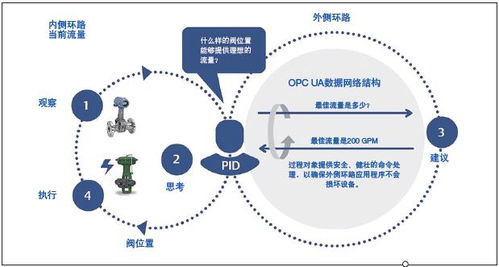 工業(yè)控制器的虛擬化技術(shù)與邊緣計(jì)算 計(jì)算機(jī)技術(shù)驅(qū)動(dòng)工廠車間的智能化革命